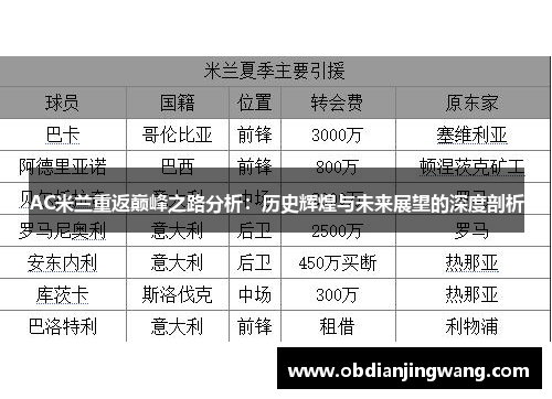 AC米兰重返巅峰之路分析：历史辉煌与未来展望的深度剖析