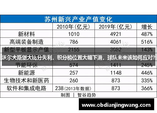 沃尔夫斯堡大比分失利，积分榜位置大幅下滑，球队未来该如何应对？